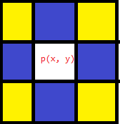 Android圖像處理之泛洪填充算法 android,泛洪填充,算法,圖像處理