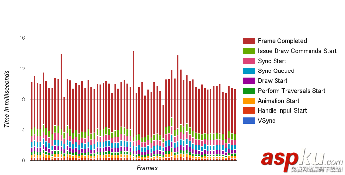 Android,APP,性能優(yōu)化