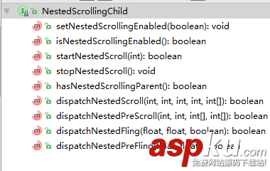 android,嵌套滑動,Android嵌套滑動沖突