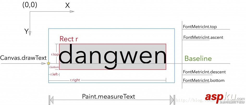 android,paint的使用,paint詳解,paint,抗鋸齒