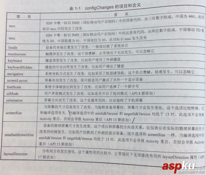 activity,生命周期,的生命周期,生命周期圖