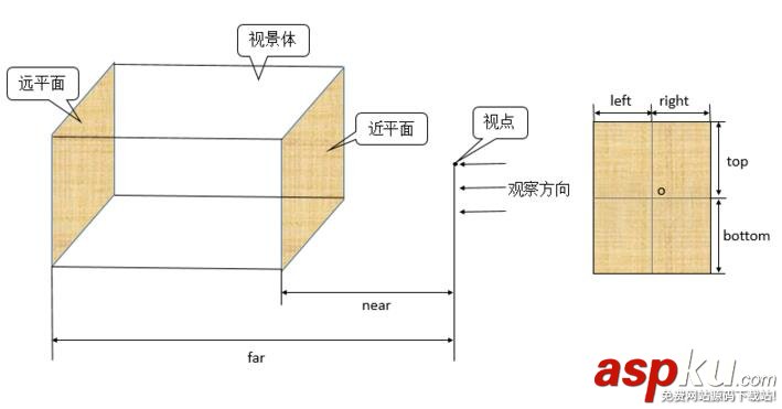 OpenGL,ES,正交投影