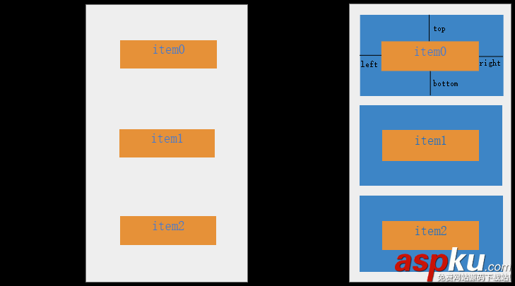 Android ItemDecoration 實(shí)現(xiàn)分組索引列表的示例代碼 Android,分組索引列表,分組索引,索引列表