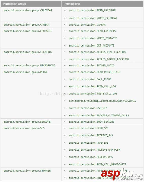 Android,權(quán)限請(qǐng)求