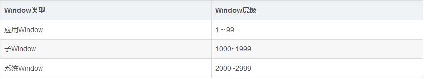 Android,WindowManager,懸浮窗