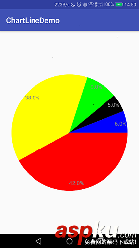 android,線性布局,百分比,圖表