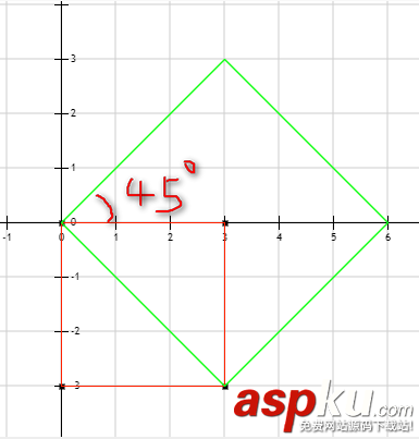 Android,全屏傾斜水印,Android全屏水印,Android添加水印