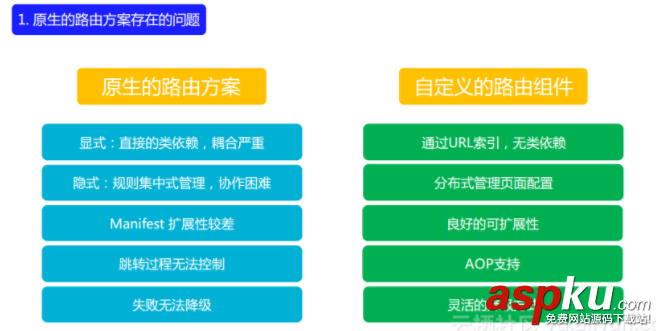 Android ARouter路由框架解析 Android,ARouter路由,ARouter路由框架,路由框架