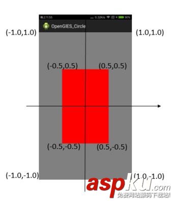 OpenGL,ES,正交投影