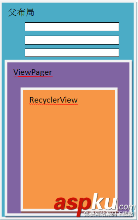 android,嵌套滑動,Android嵌套滑動沖突
