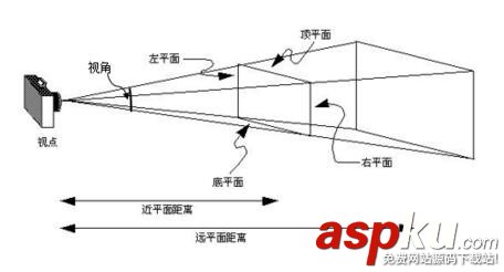 OpenGL,ES,透視投影