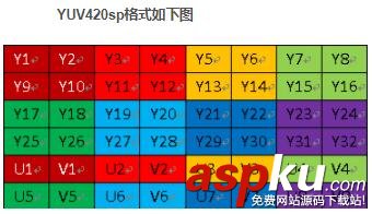 Android,camera,YuvData,jni,Mat