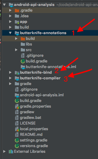 Android,注解變量