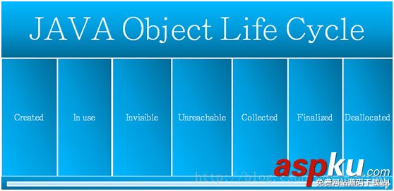 Android,APP,性能優(yōu)化
