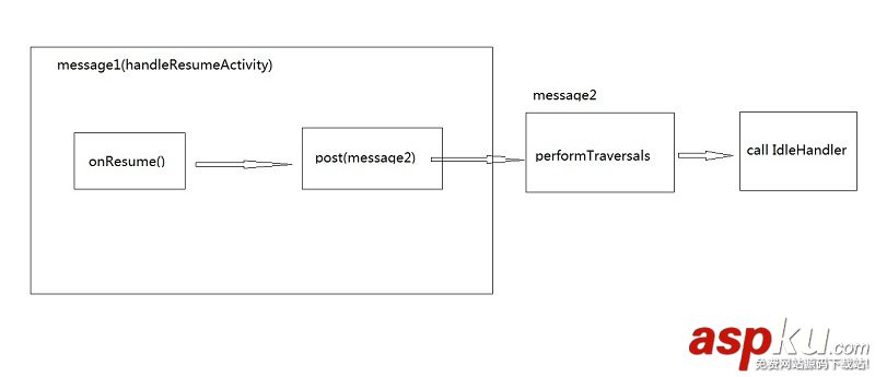 android,MessageQueue,IdleHandler