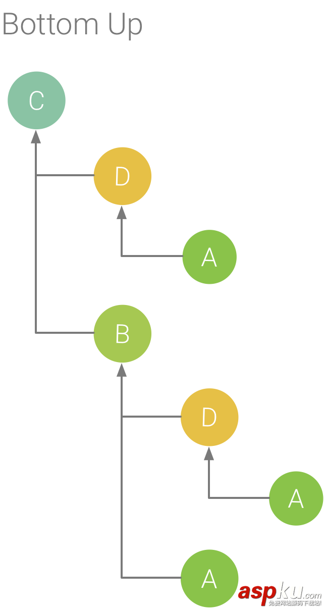 android,studio3.0,profiler分析器,memory,network,cpu