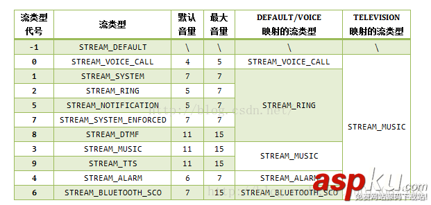 android,音量控制,系統音量控制,8.0,音量控制權限