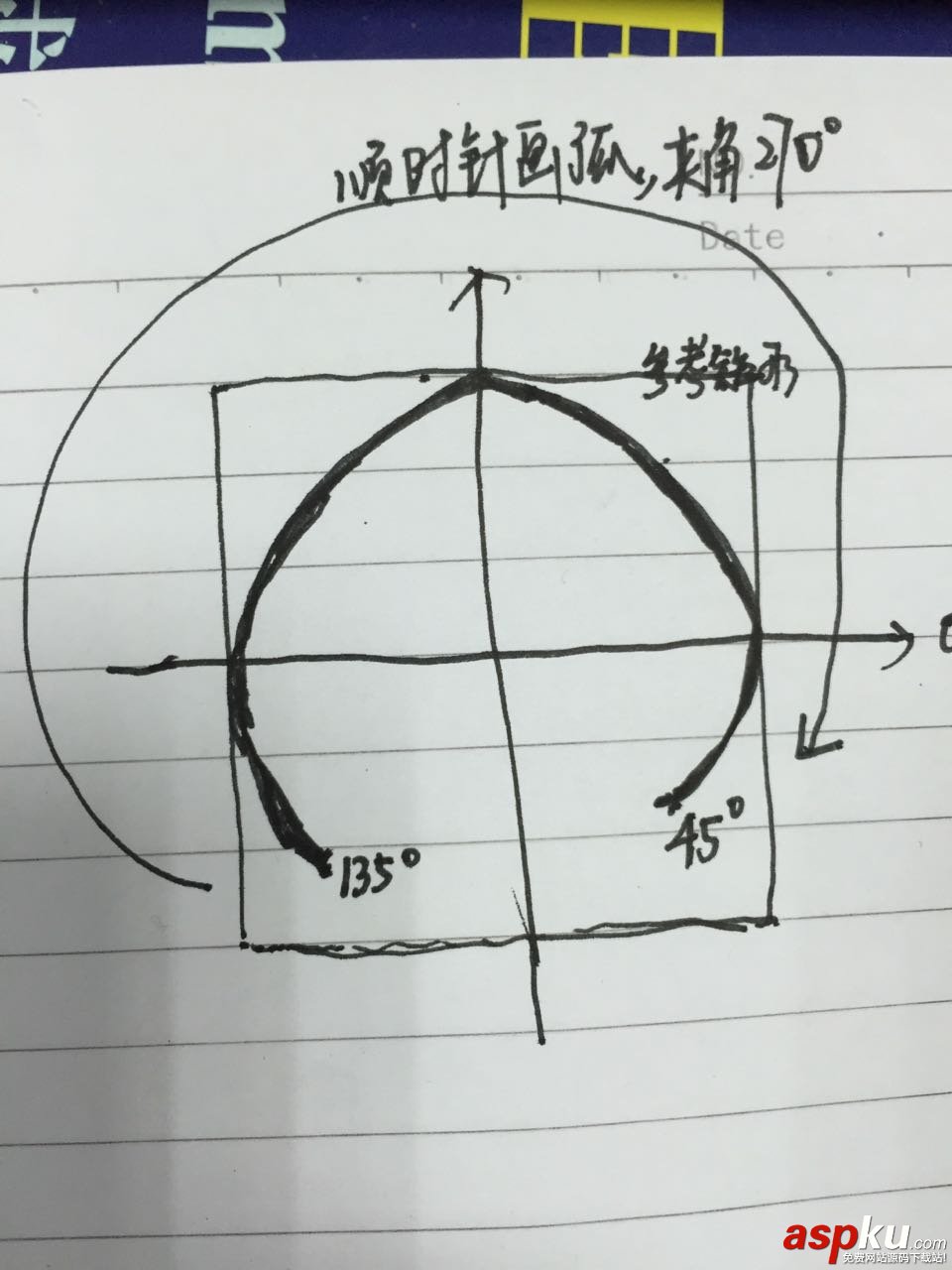 Android 自定View實現仿QQ運動步數圓弧及動畫效果 android,圓弧動畫