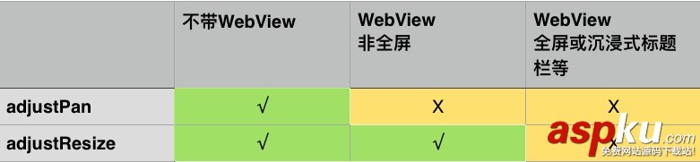 Android軟鍵盤擋住輸入框的終極解決方案 軟鍵盤擋住輸入框,Android