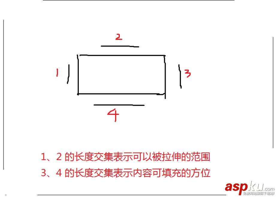 Android,Drawable