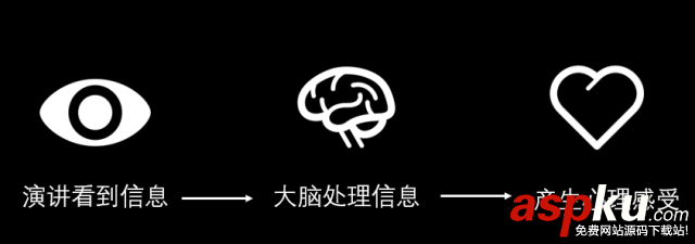 高手和菜鳥做全圖型 PPT有什么差別？