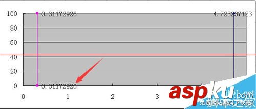 excel怎么繪制集料標準曲線圖