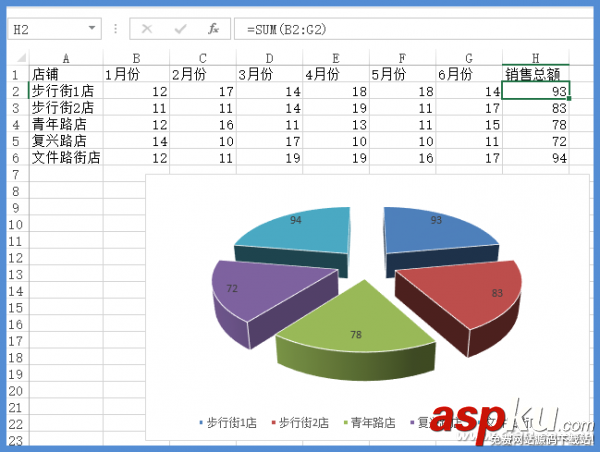 Excel圖表數據巧鉆取 Excel圖表數據巧鉆取