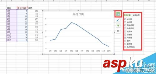 EXCEL2007,表格,折線圖