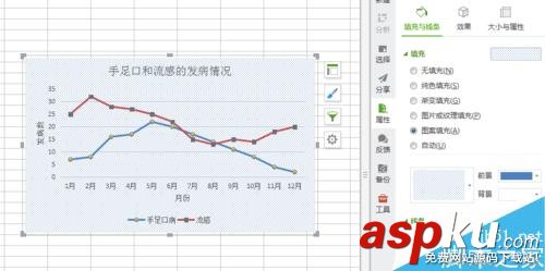 EXCEL2007,表格,折線圖