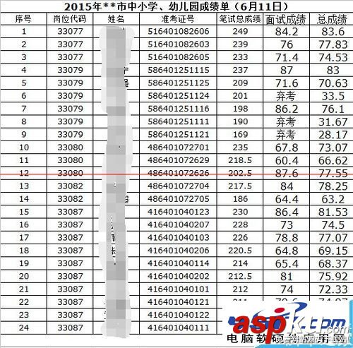 excel表格中數(shù)字全部變成#字符亂碼怎么辦？