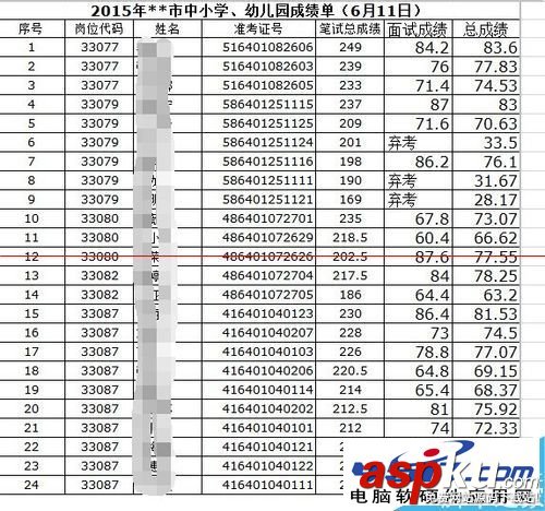 excel表格中數(shù)字全部變成#字符亂碼怎么辦？