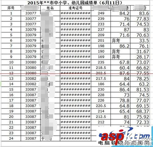 excel表格中數(shù)字全部變成#字符亂碼怎么辦？