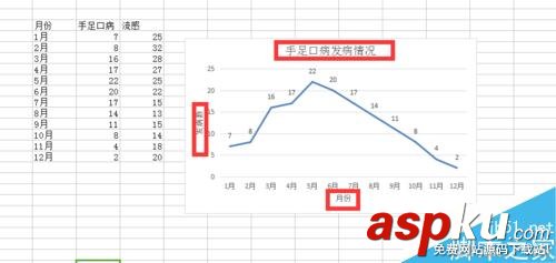 EXCEL2007,表格,折線圖