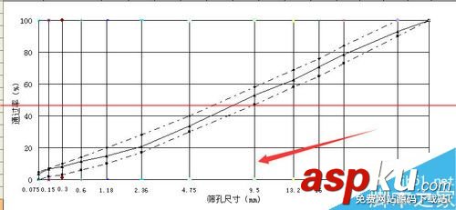 excel怎么繪制集料標準曲線圖