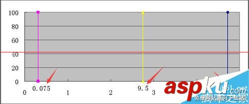 excel怎么繪制集料標準曲線圖