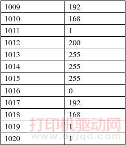 施樂S2011設置網(wǎng)絡打印IP地址方法