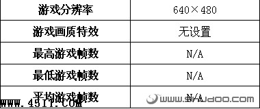 購前須知:小本游戲性能全面揭示 筆記本電腦,性能