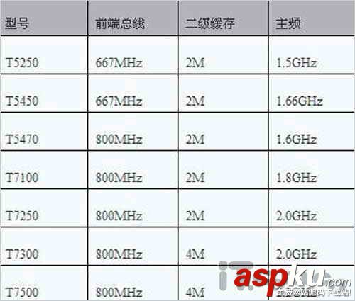 買本反忽悠!教你辨別新品筆記本CPU 筆記本,CPU