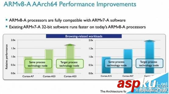 三大移動主流cup處理器ARM/Intel/MIPS有什么區別? cup處理器,ARM,Intel,MIPS