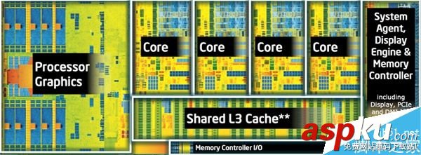 到底有多大性能差距呢?歷代Core i7處理器性能大比拼 Corei7,處理器