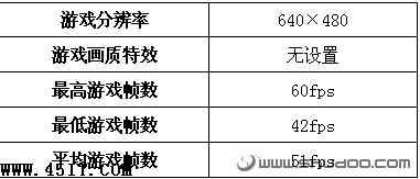 購前須知:小本游戲性能全面揭示 筆記本電腦,性能