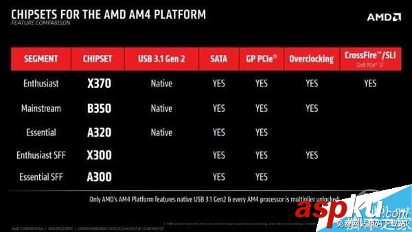AMD新貨Ryzen怎么玩?AMD Ryzen處理器詳析 AMD,Ryzen處理器