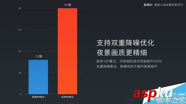 小米,處理器,CPU,澎湃S1