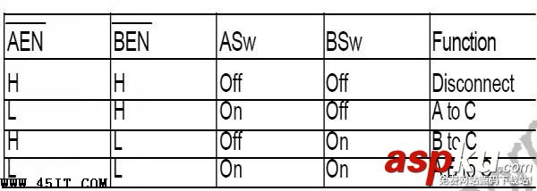 華碩,IC AS009S,引腳