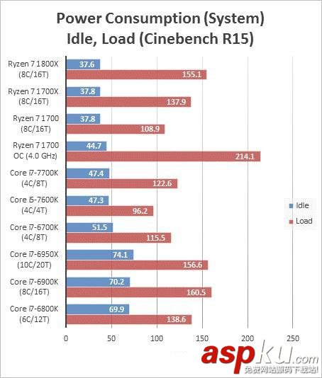AMD Ryzen 7 1700超頻跑分成績曝光:完勝intel酷睿i7處理器 AMDRyzen71700,超頻,成績,跑分