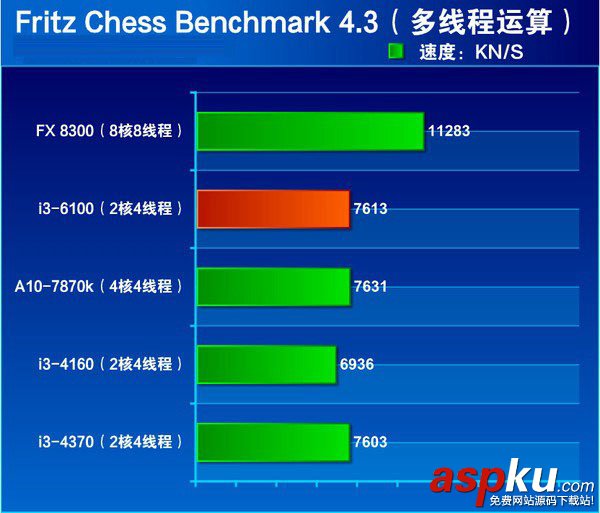 i3-4160和i3-6100哪個好 i3 6100與i3 4160區別對比評測詳解 i3-4160,i3-6100