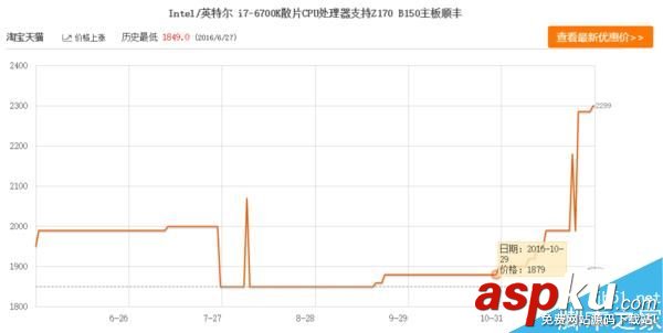 CPU最近為什么漲價 Intel實行CPU散片限價是元兇 CPU漲價