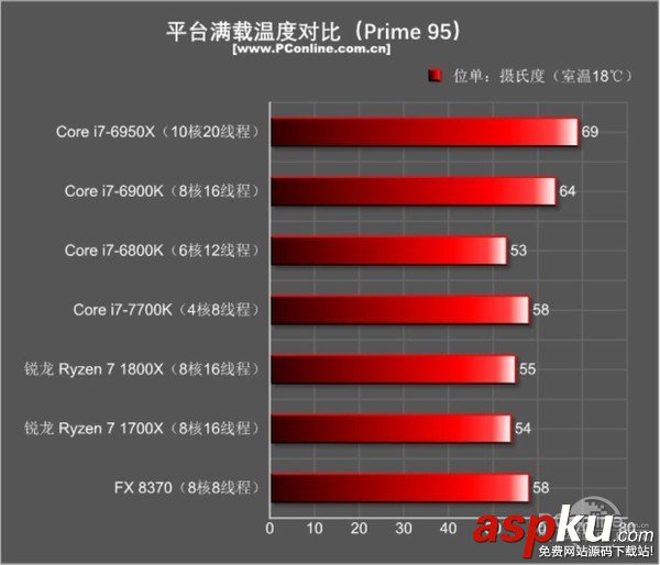 AMD Ryzen7 1800X和1700X性能首發(fā)評測:未完全超越Intel 但一鳴驚人 AMDRyzen71800X,Ryzen71700X首發(fā)評測,AMDRyzen7評測