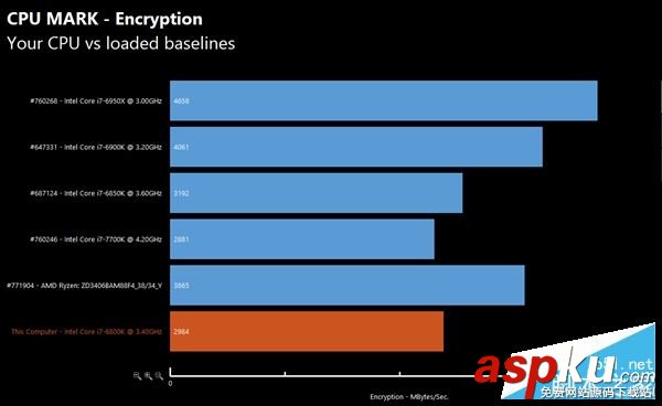 AMD Ryzen性能怎么樣?AMD Ryzen次旗艦跑分批量成績曝光 AMD,Ryzen,性能,跑分,Intel,i7-7700K