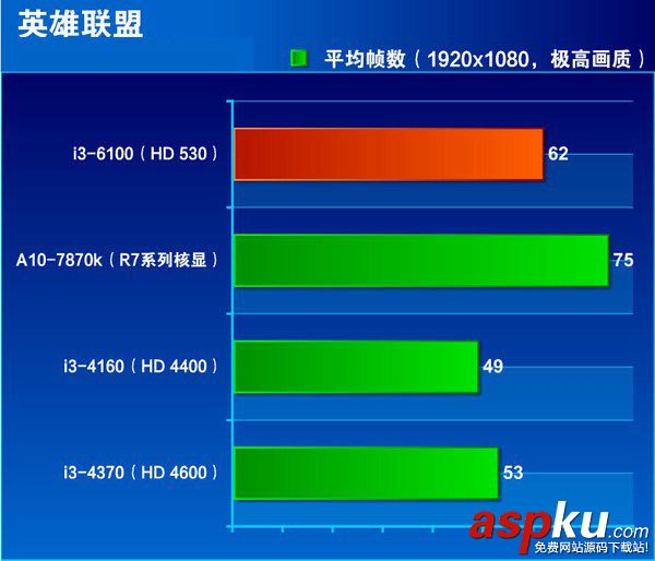 i3-4160和i3-6100哪個好 i3 6100與i3 4160區別對比評測詳解 i3-4160,i3-6100